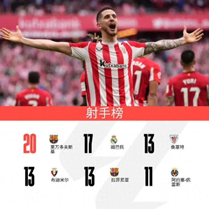 西班牙翻盘波兰，莱万高光表现