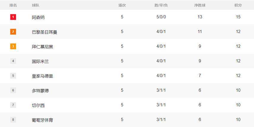 利物浦主场告负,积分榜略显不足 利物浦主场告负,积分榜略显不足